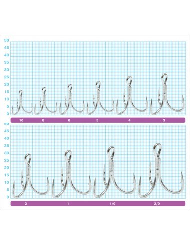OWNER Ancorette ST-46TN 2X Size 3