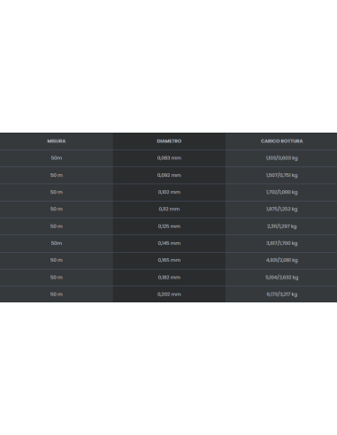 Monofilo da Terminali Tubertini Hera F 50 Mt