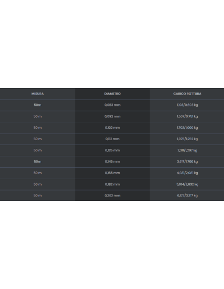 Monofilo da Terminali Tubertini Hera F 50 Mt