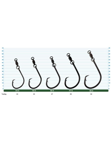 Owner Tournament Mutu con Girella