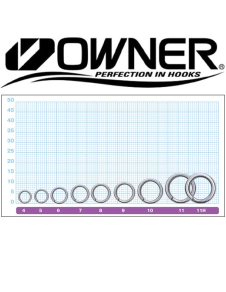 Owner Hyper Wire Split Ring