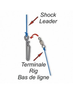 Stonfo Easy Snap Misura 2