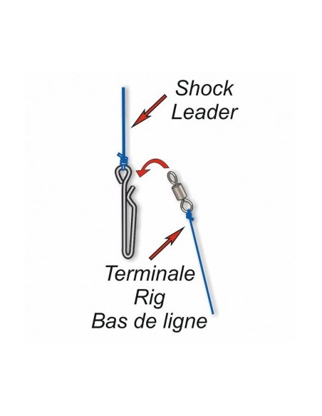 Stonfo Easy Snap Misura 2